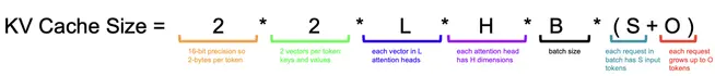 Math behind KV Cache Size for total tokens, linked to transformer components. 