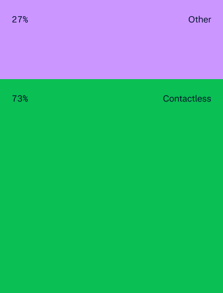 Purple and green split graph 