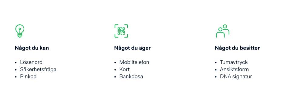 Det finns tre sätt att uppfylla PSD2-kravet på stark autentisering