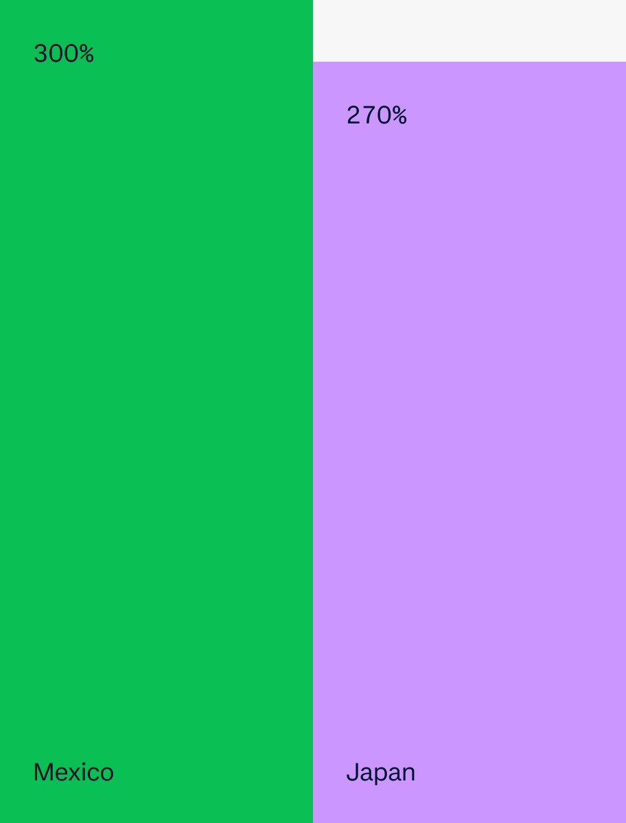 Summer of sport data visualisation