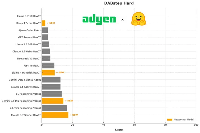 chart dabstep hard 