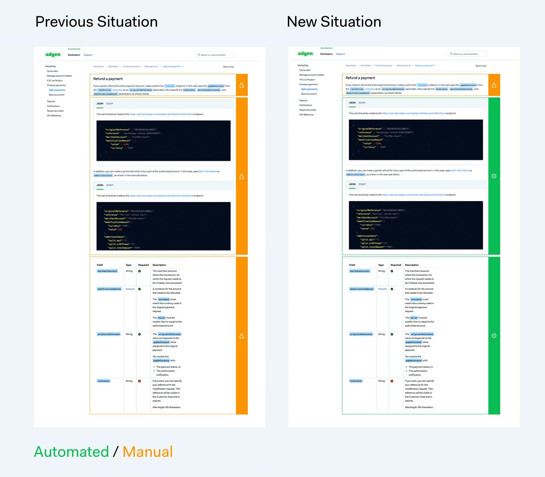 Previous vs new situation