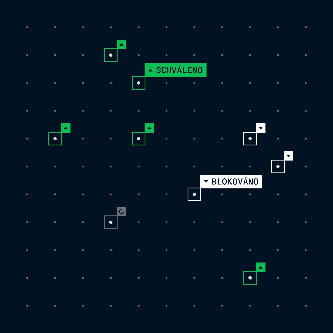 AI scanning transactions and blocking fraud payments