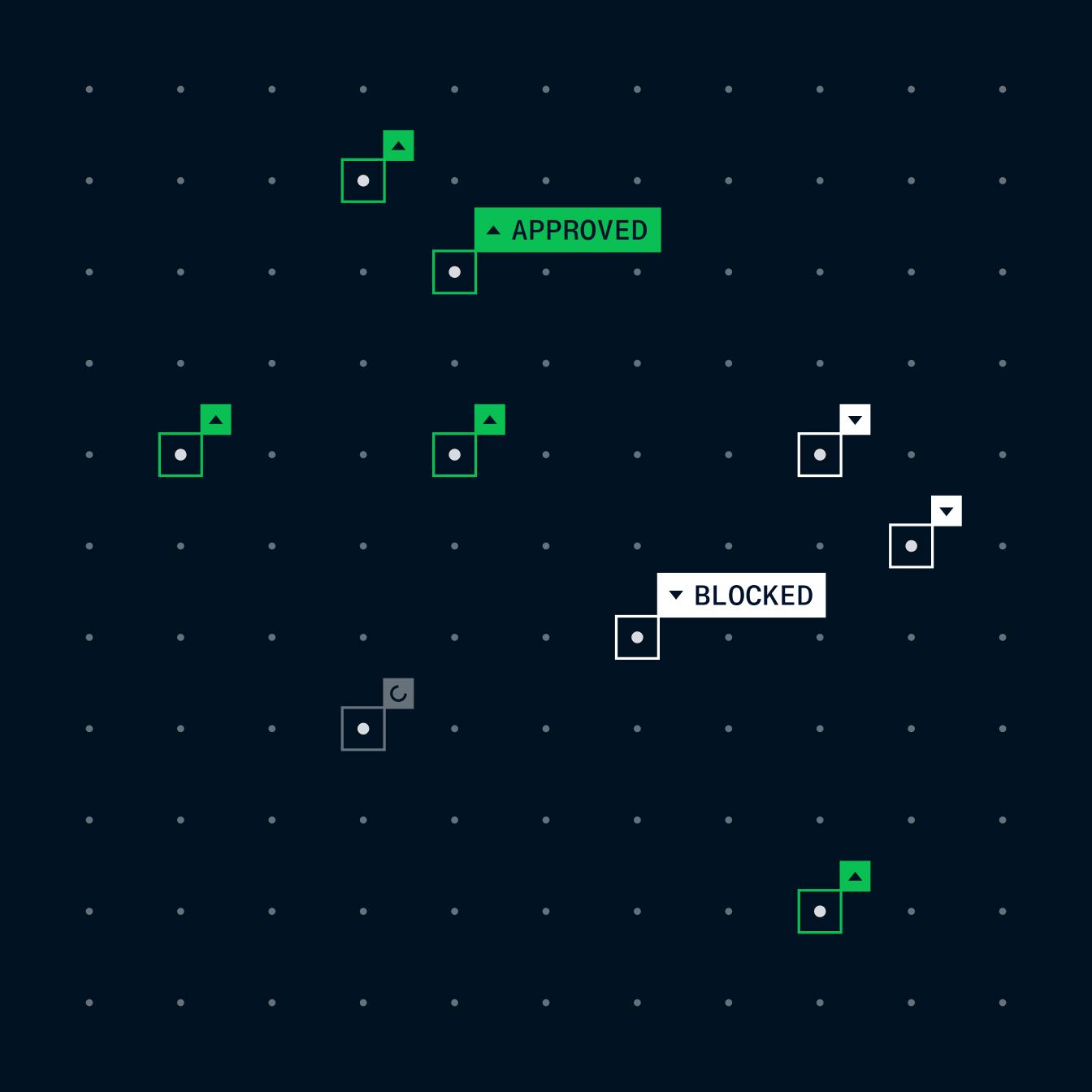 AI scanning transactions and blocking fraud payments