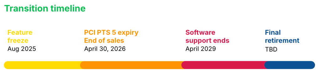 20250317-TE-Adyen_Help-PCI6_timeline-banner-1022x245