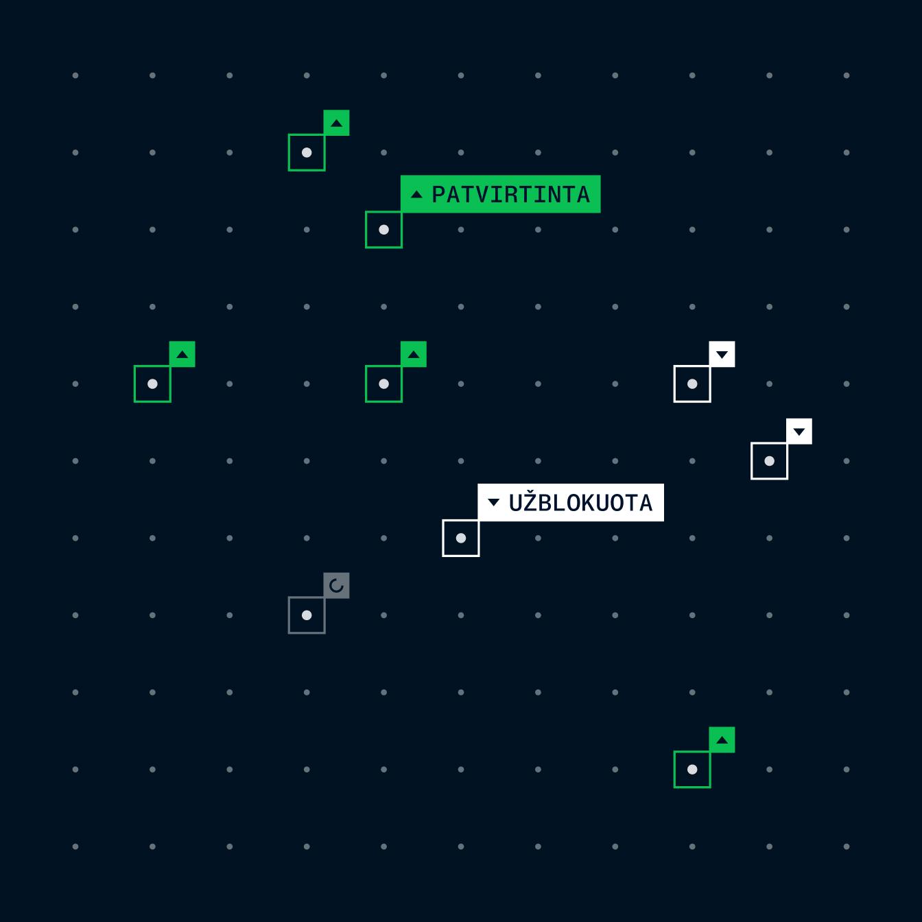 AI scanning transactions and blocking fraud payments