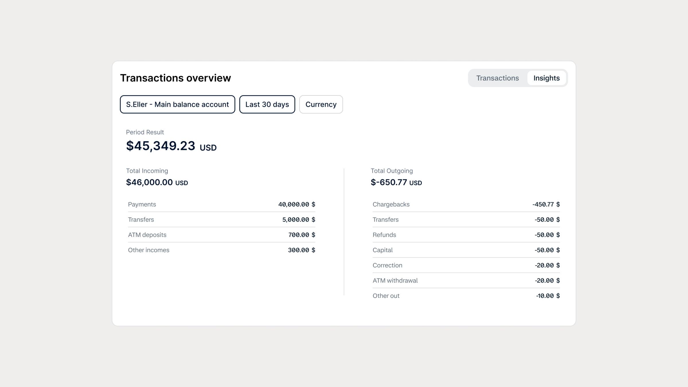 Sales dashboard showing recent transactions and payment overview for a business.