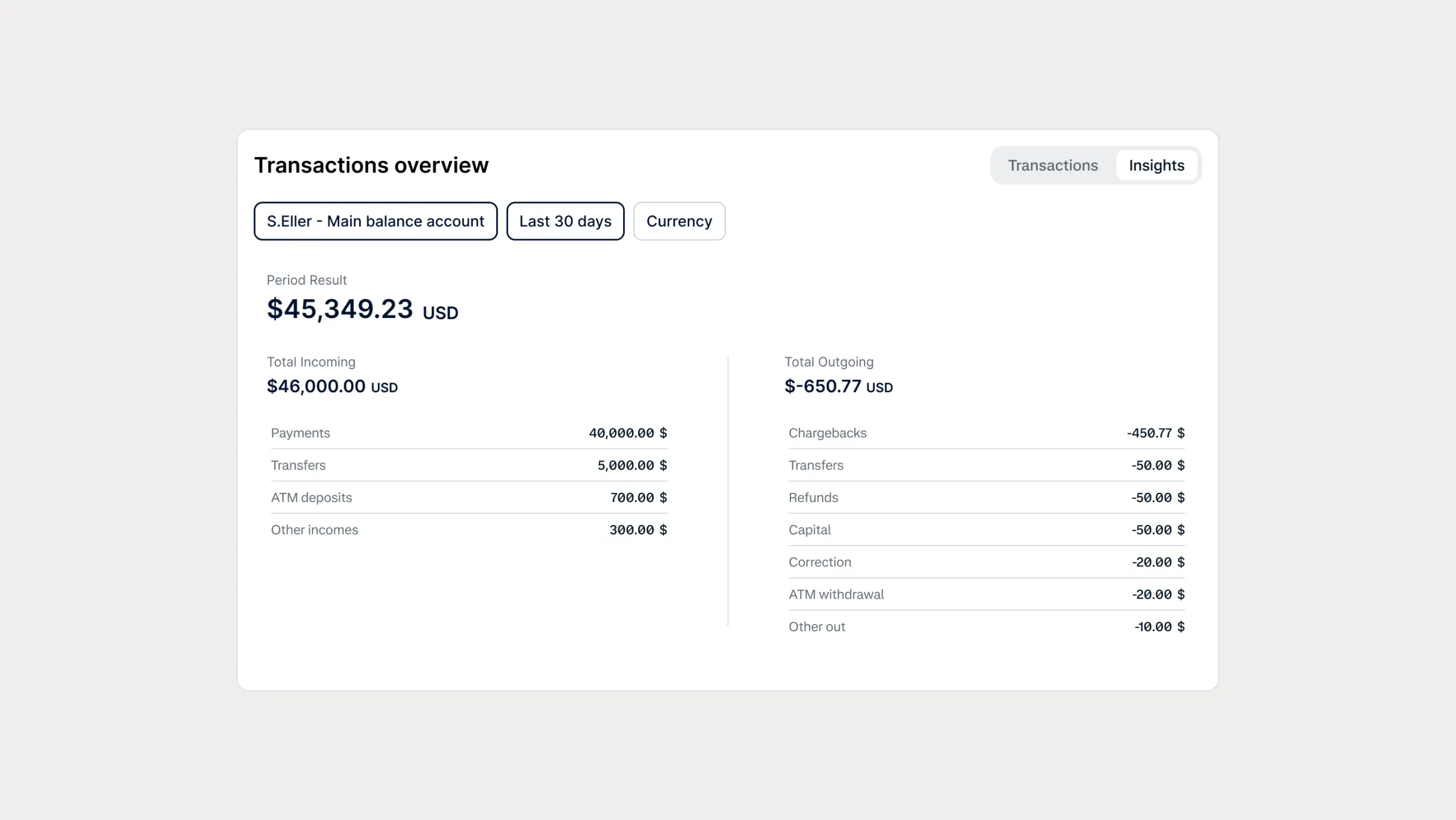 Sales dashboard showing recent transactions and payment overview for a business.
