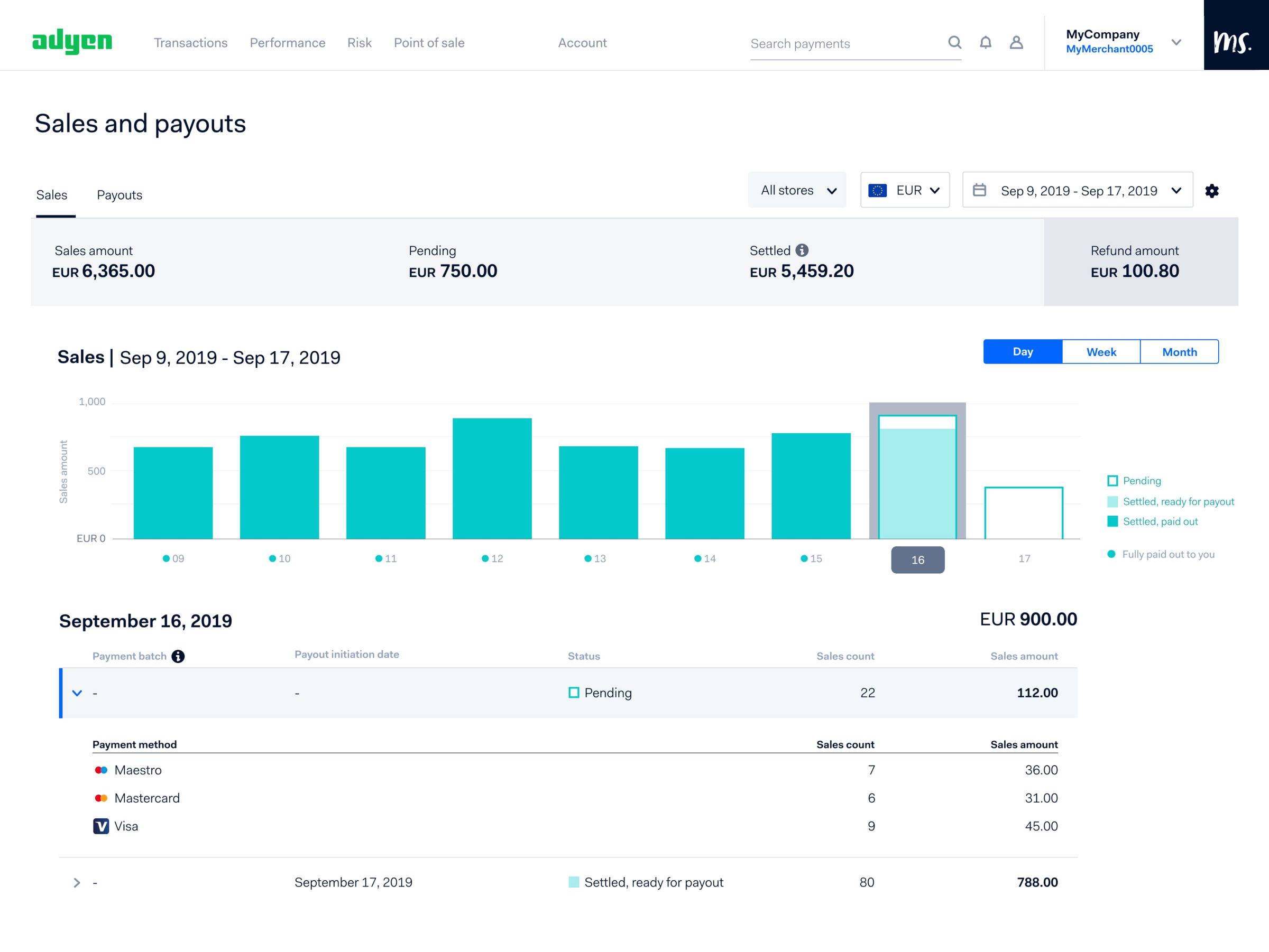 Adyen sales and payouts dashboard showing a bar chart and transactions list for September 9-17, 2019.