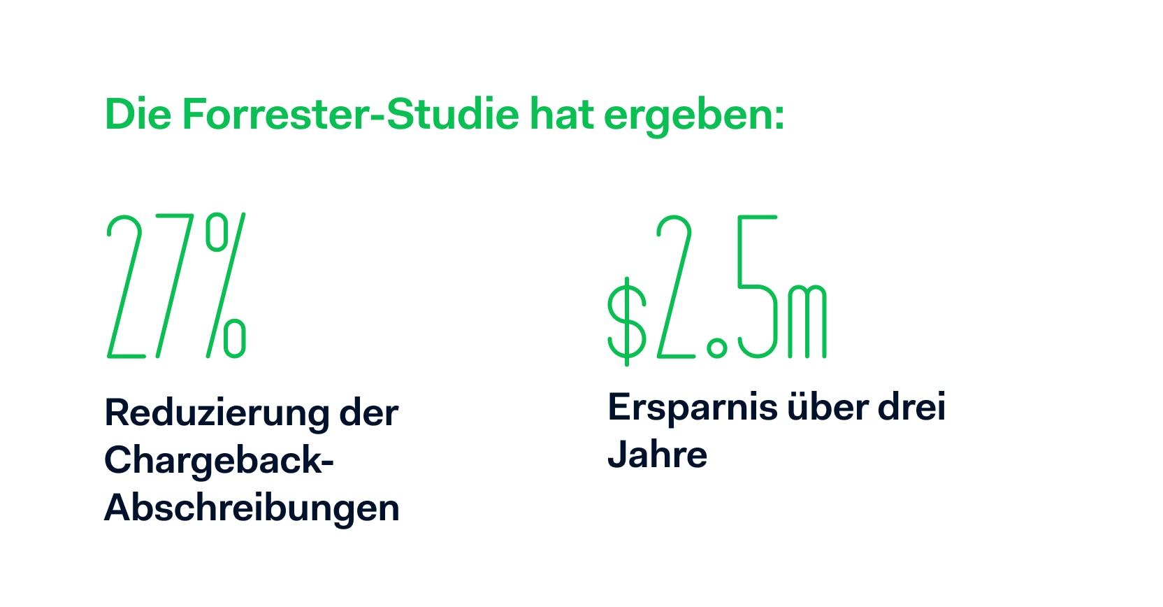 Illustration der Forrester TEI Ergebnisse