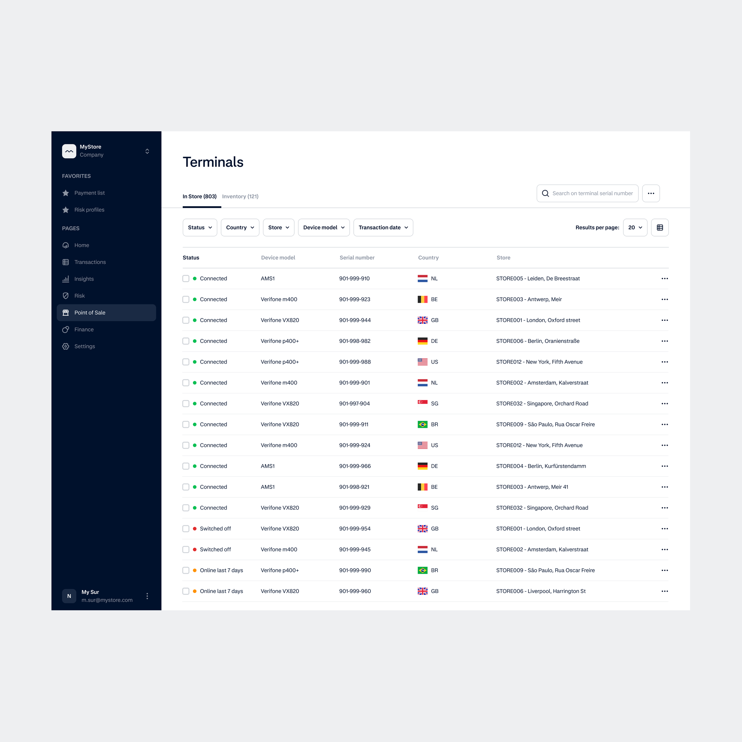 Dashboard showing an in-store terminal list