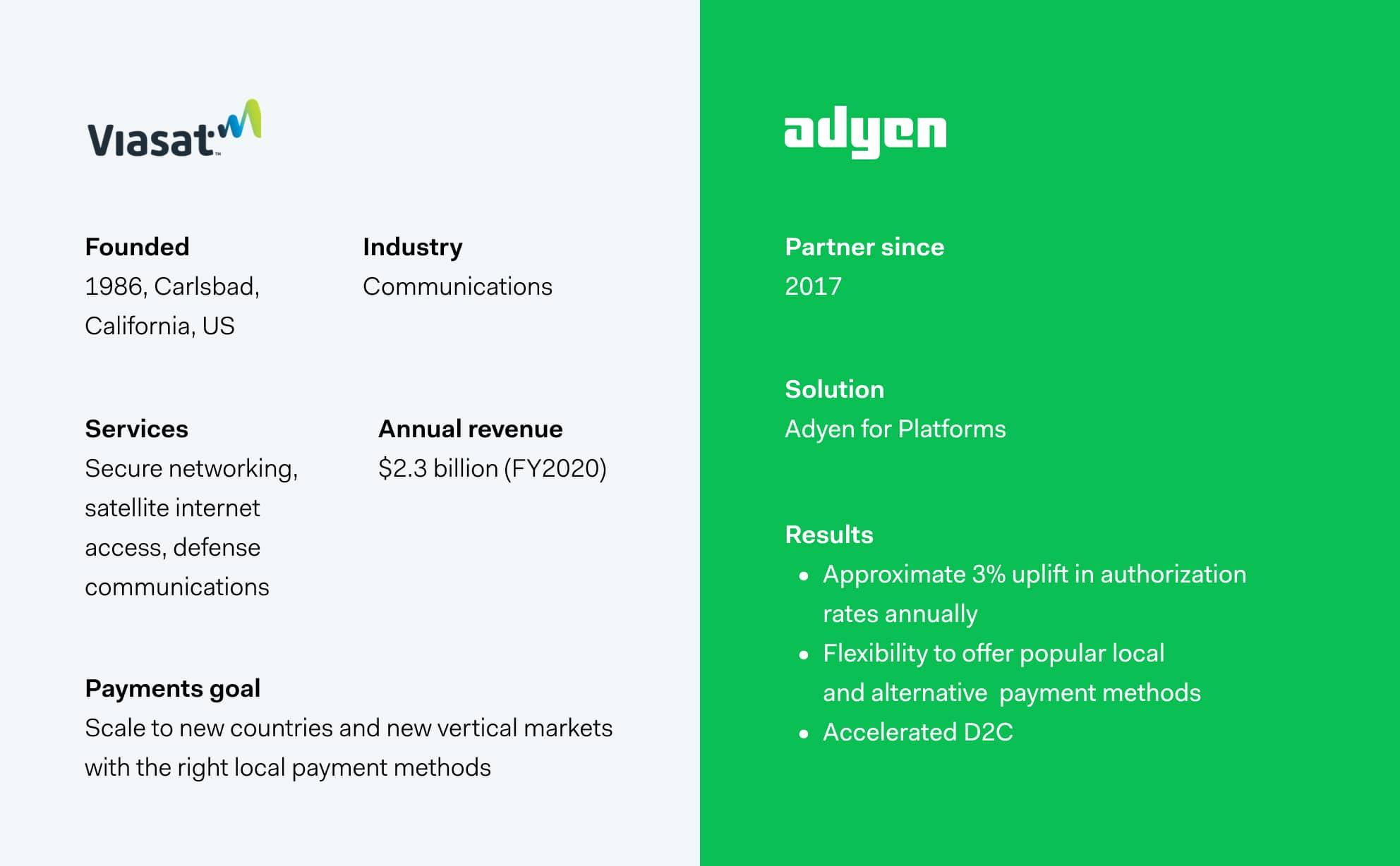 Highlight of Viasat and Adyen partnership