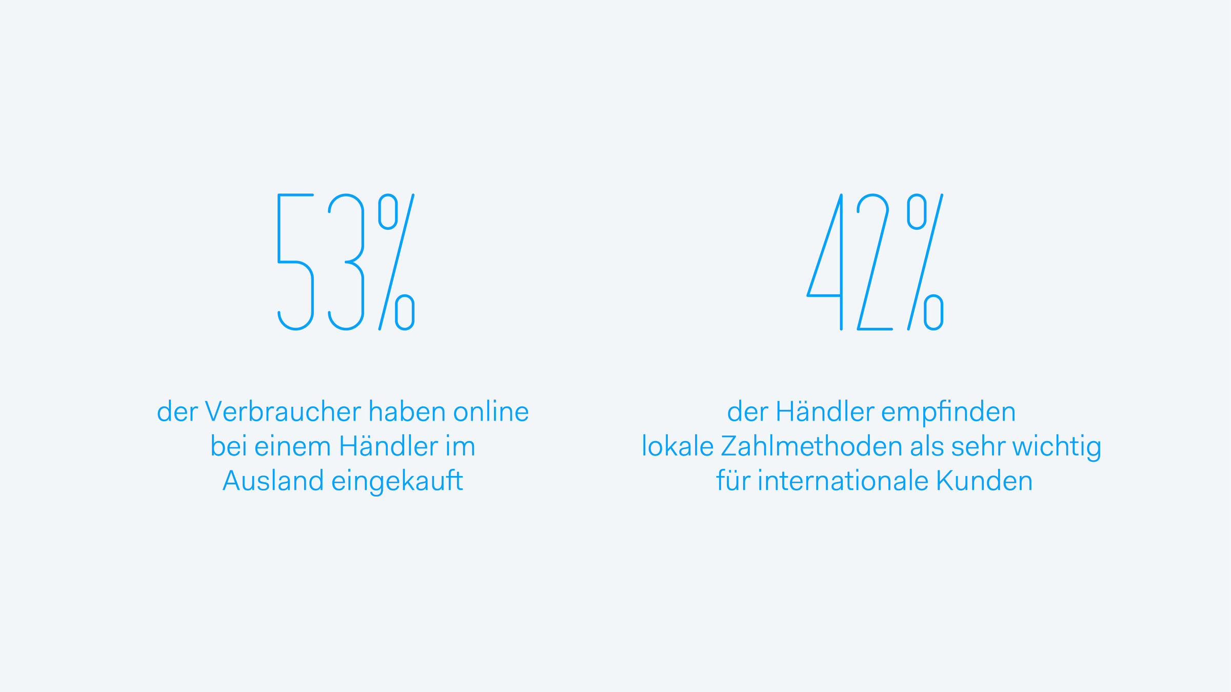 Die Berücksichtigung der lokalen Zahlungspräferenzen ist entscheidend