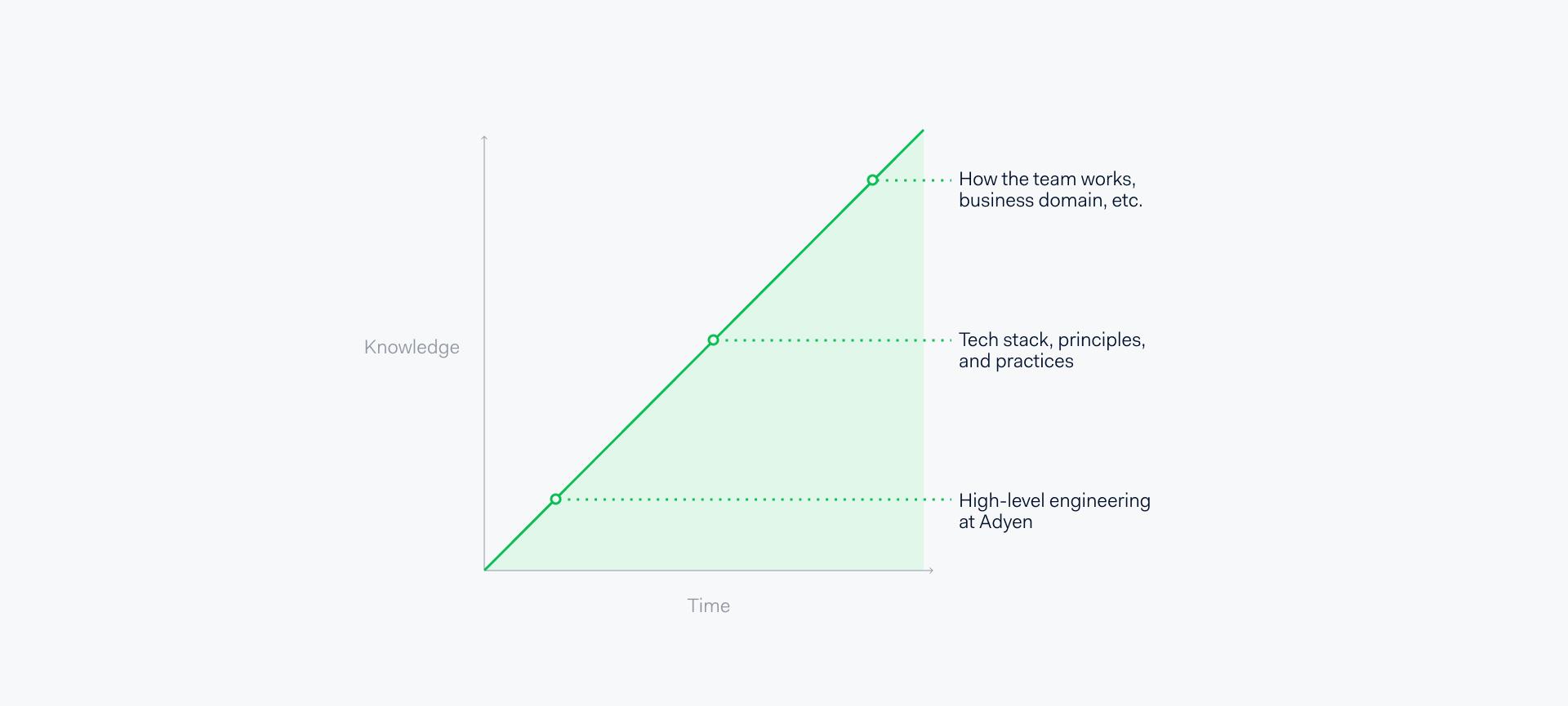 onboarding progress