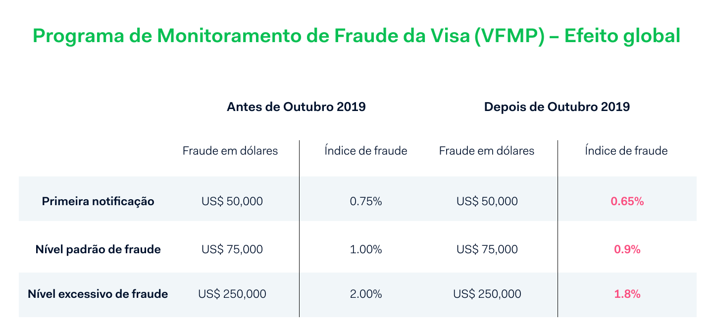 Programa de monitoramento