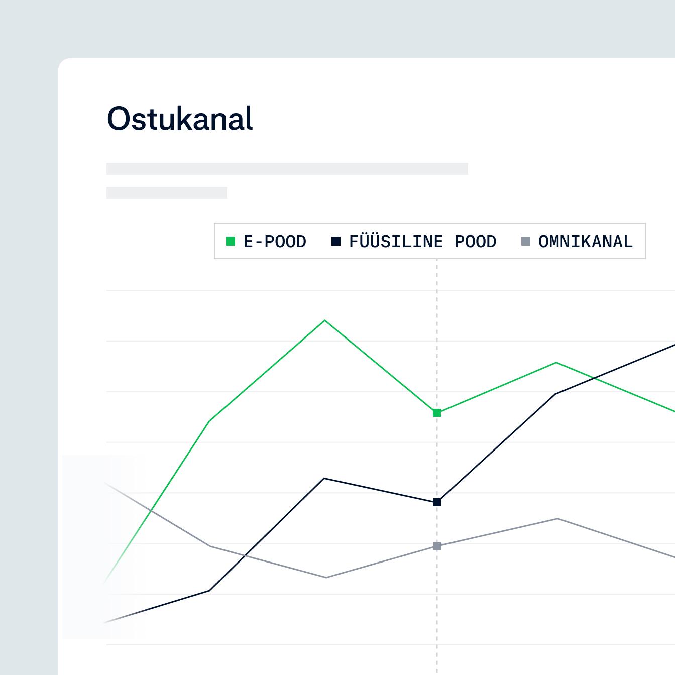 Graph showing the omnichannel shoppers different types
