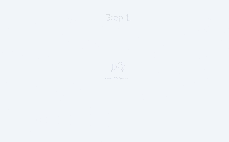 Animated steps for terminal api connection