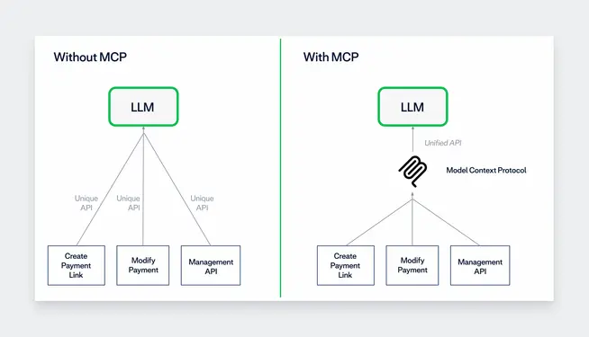 Adyen MCP Copilot diagram overview