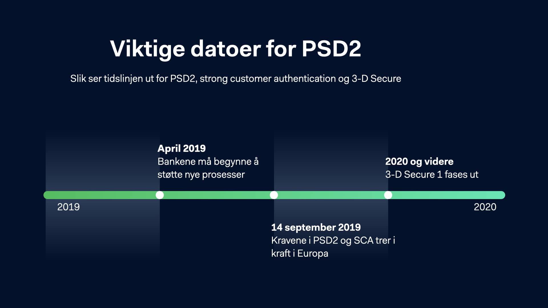 Viktige datoer for PSD2