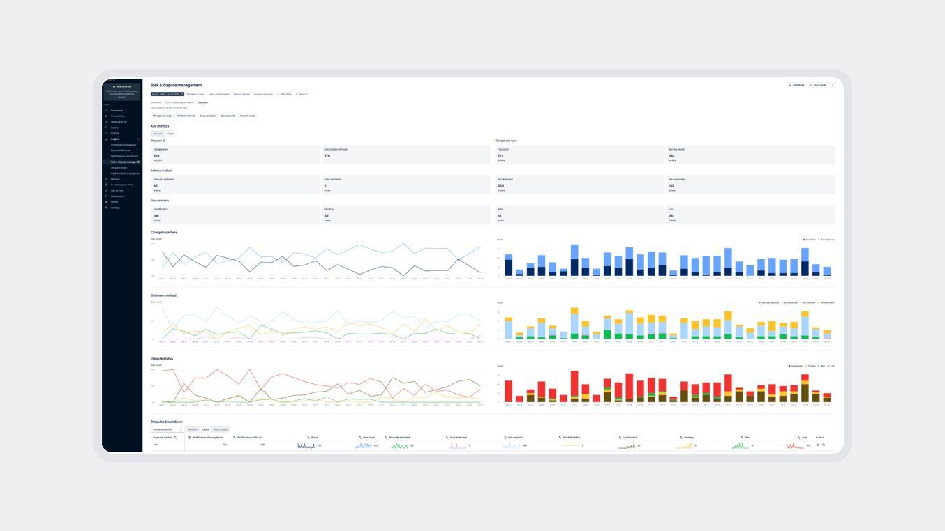 Dashboard screenshot showing payment analytics and transaction data from an Adyen platform