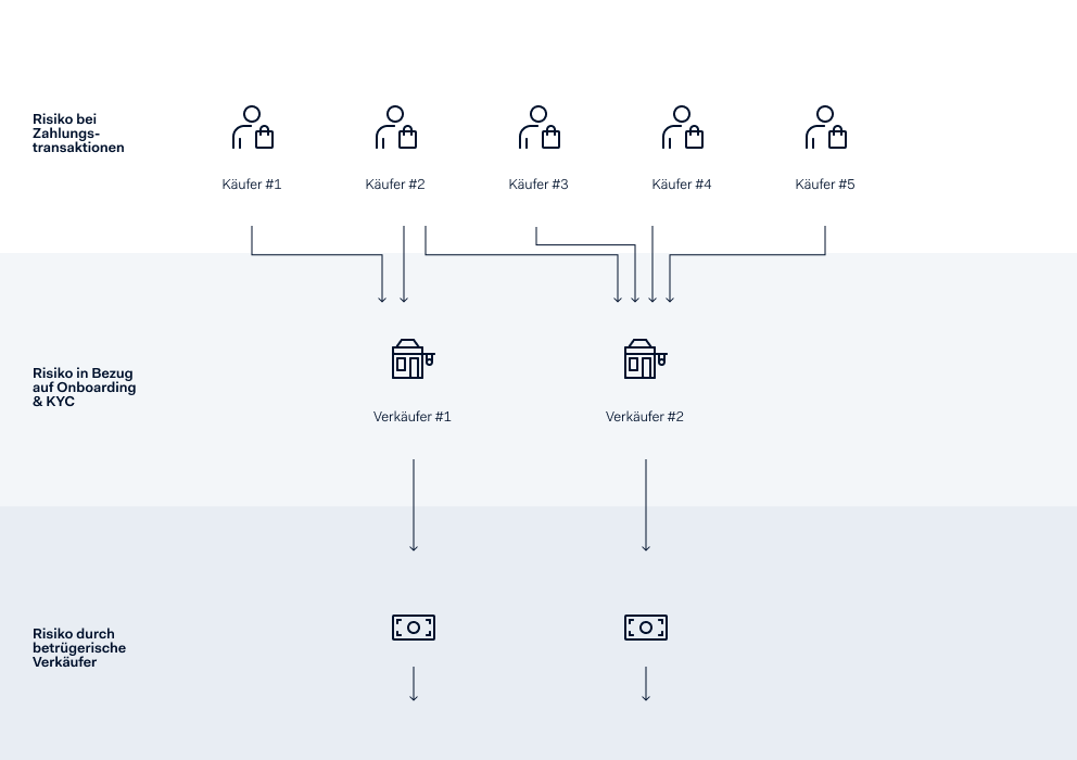 Grafik Seller Fraud