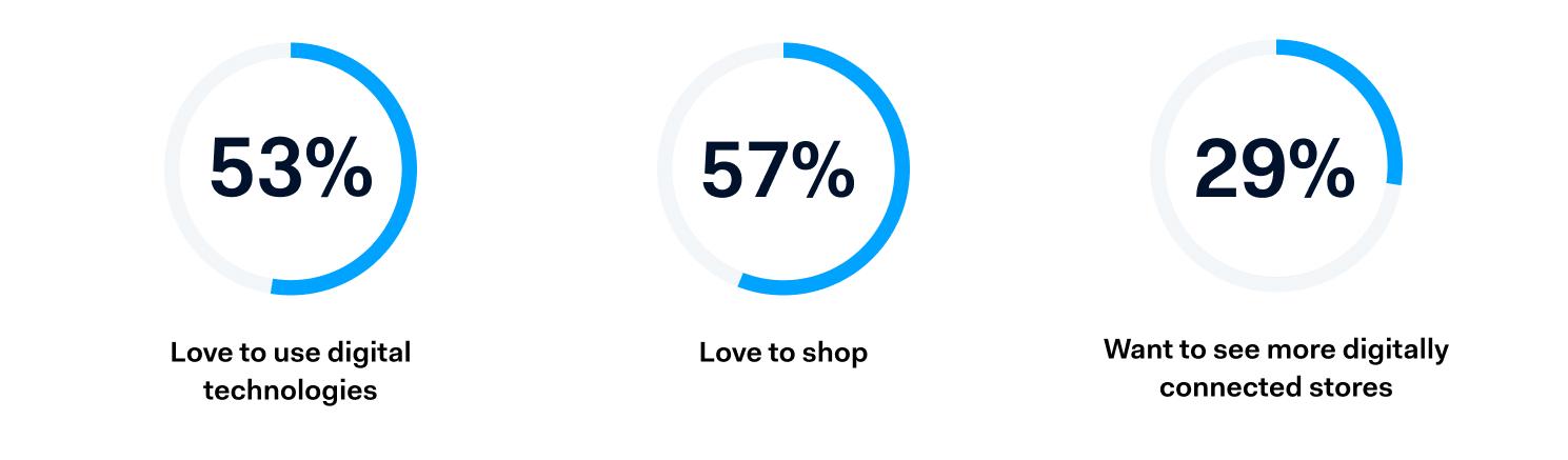 Gen Z stats for shopping behavior