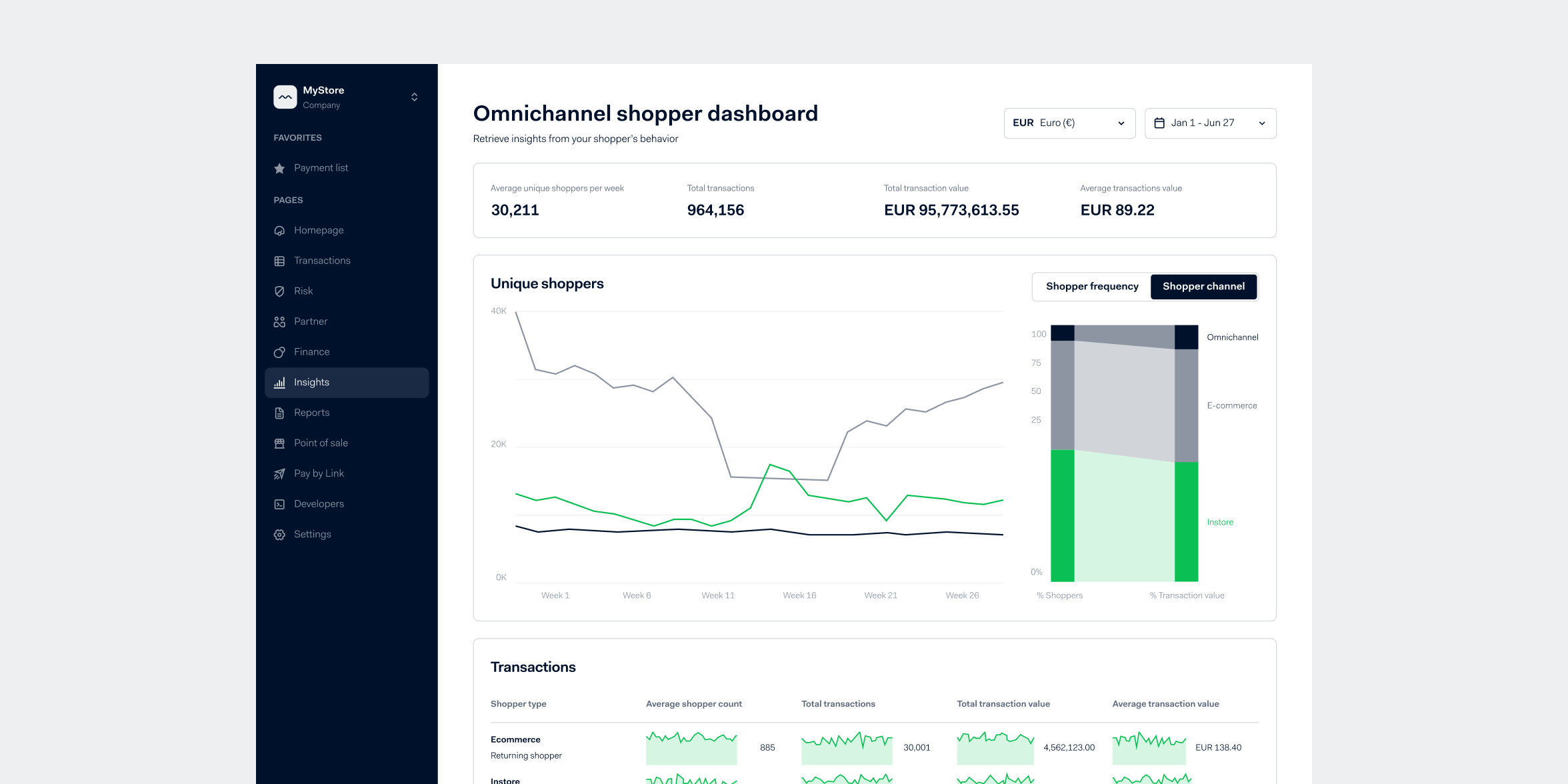 Adyen Omnichannel shopper dashboard
