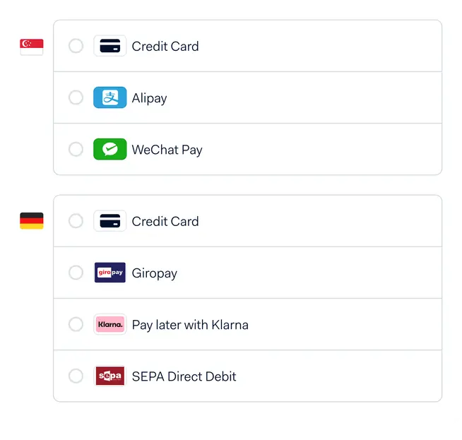 Multiple payment options including Credit Card, Alipay, WeChat Pay, Giropay, Klarna, and SEPA Direct Debit.