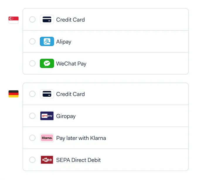 Multiple payment options including Credit Card, Alipay, WeChat Pay, Giropay, Klarna, and SEPA Direct Debit.