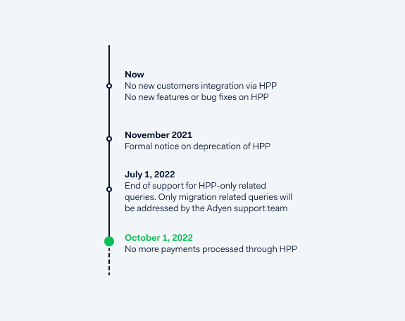 Timeline for when Adyen will deprecate HPP