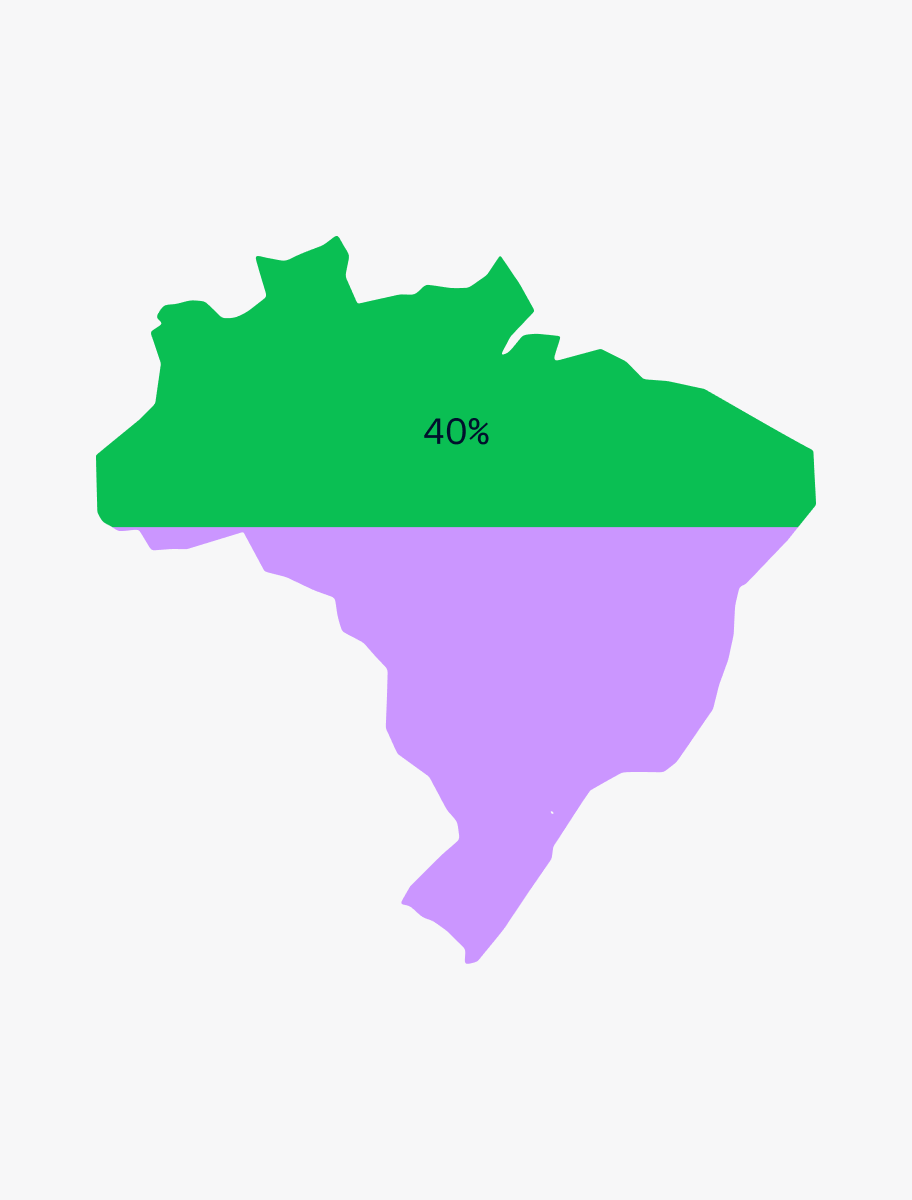 Summer of sport data visualisation