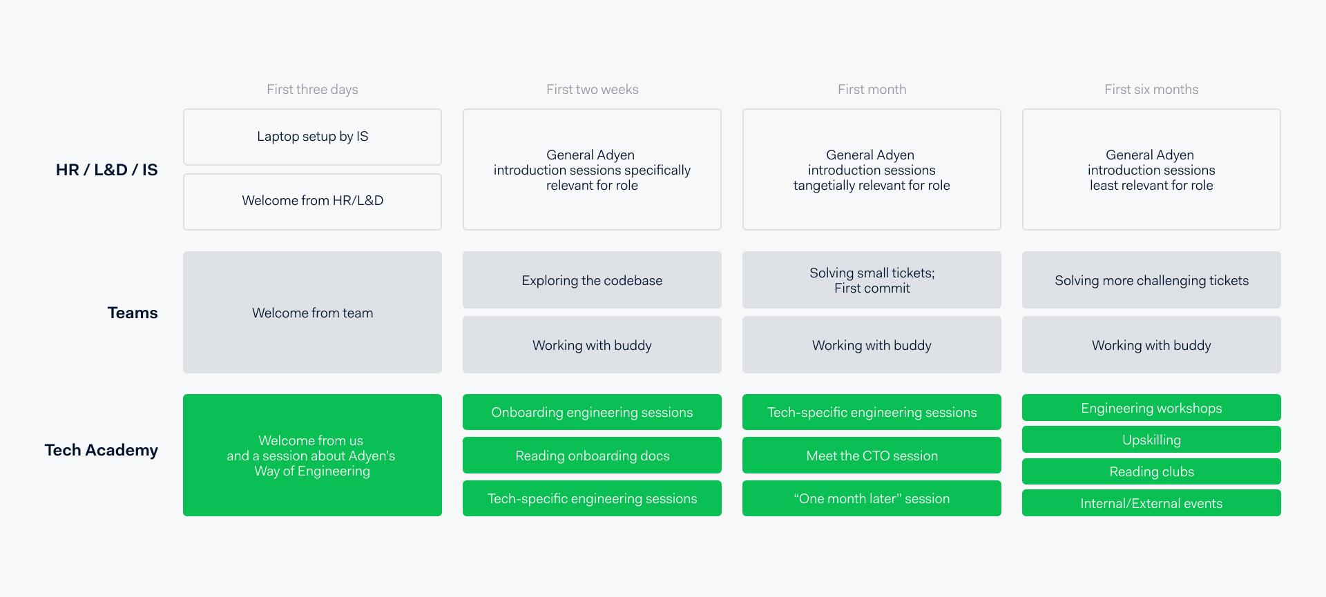 onboarding adyen