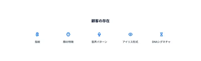 Graphic with icons representing biometric verification, including fingerprint and DNA authentication.