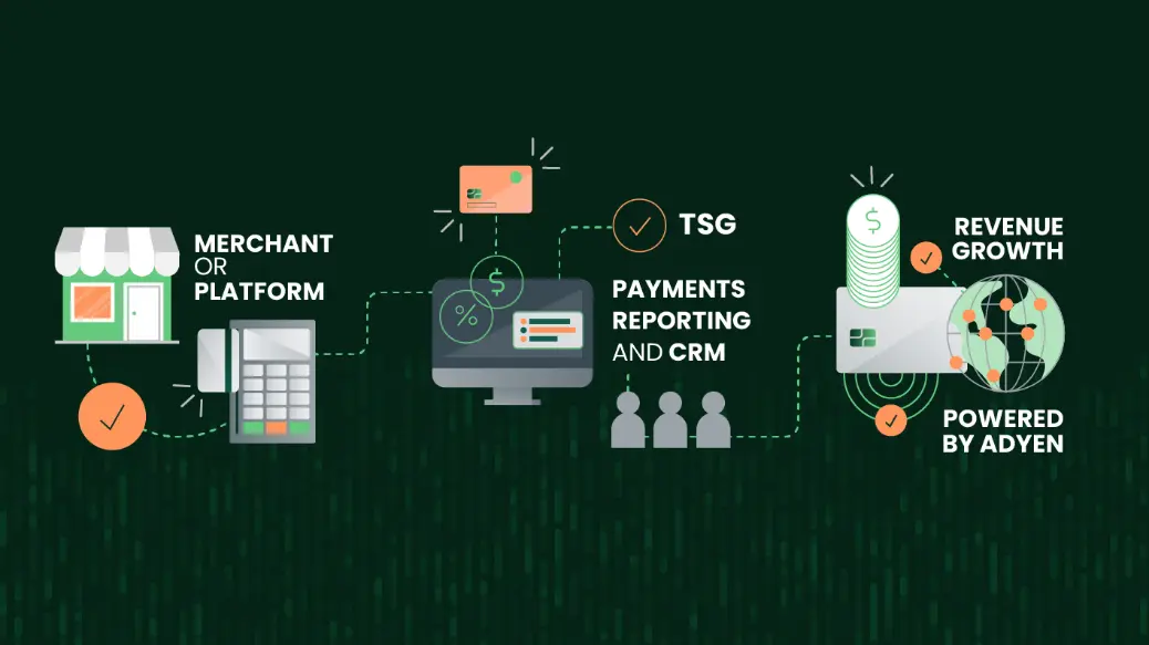 TSG payment process flowchart