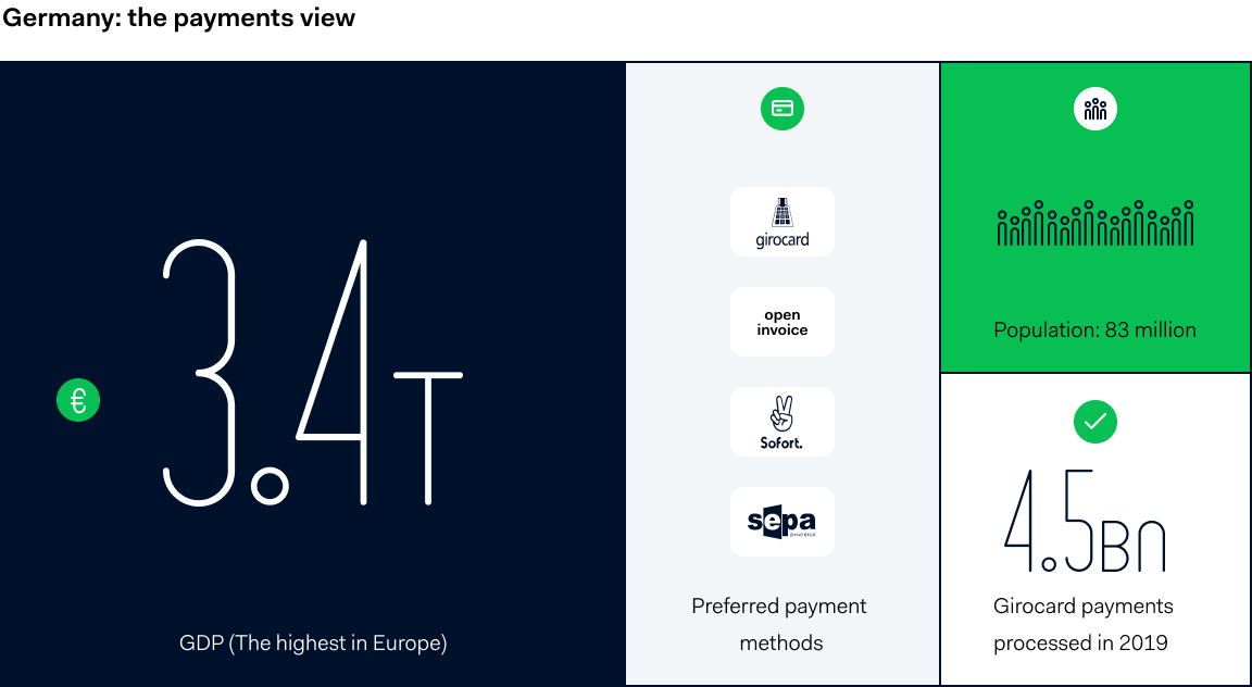 Germany payments view