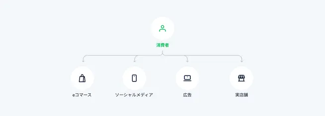 Omnichannel vs Multichannel in Japanese
