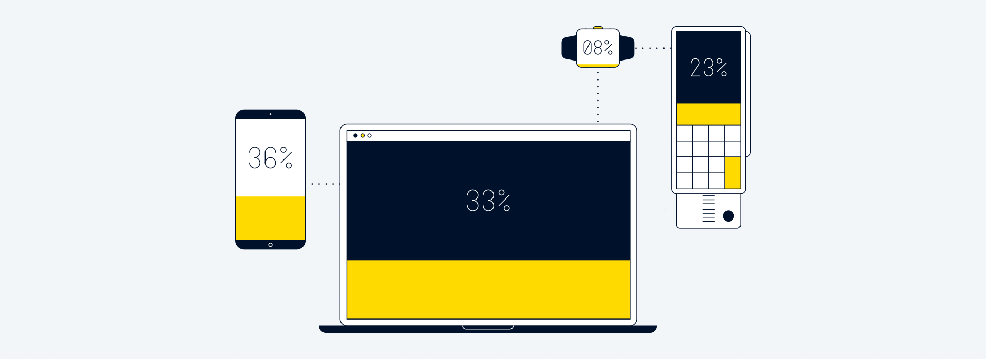 Dispositivos eletrônicos estilizados exibindo diferentes porcentagens em amarelo e azul-marinho.