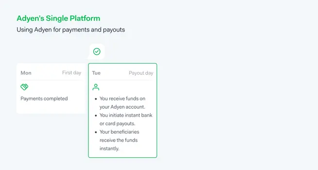 Adyen's Single Platform graphic showing payment completion on Monday and payout processes on Tuesday.
