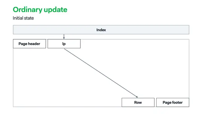 PostgreSQL - Ordinary Update