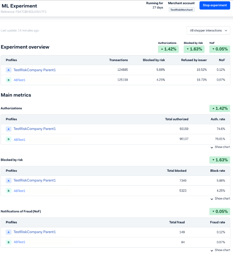 20250205-TE-Adyen_help-Uplift_screenshot-UI_Experiment-459x646