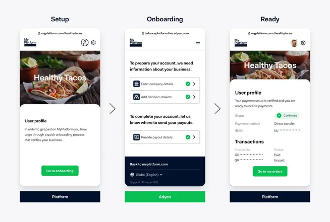 Three mobile UI screens displaying Adyen onboarding process for a fictitious platform 'MyPlatform'.