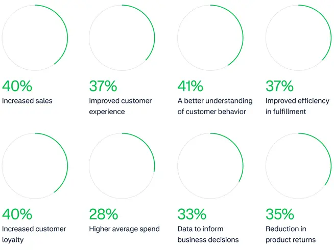 Circle graphs showing unified payments benefits
