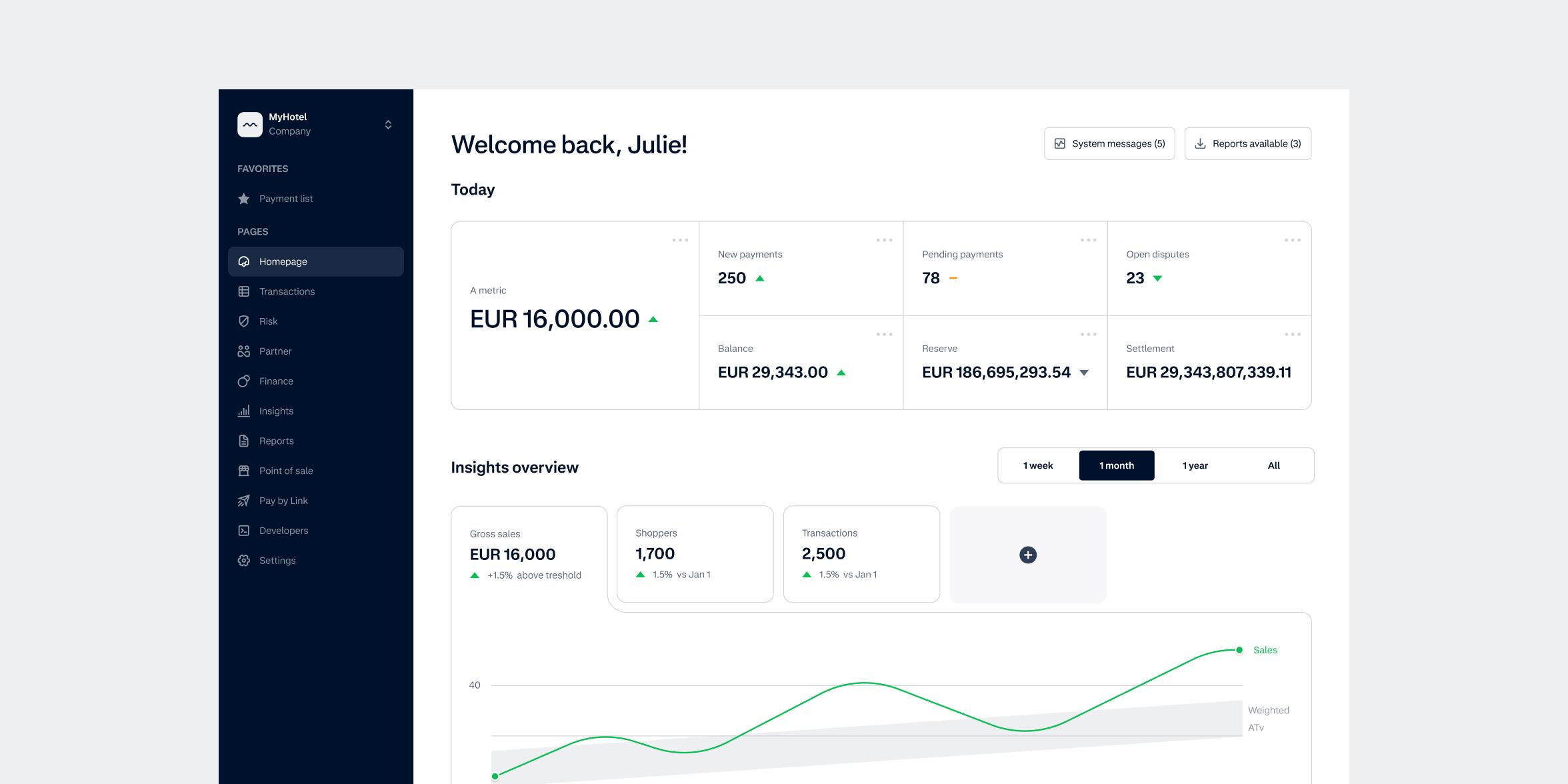 Customer area screen showing company insights