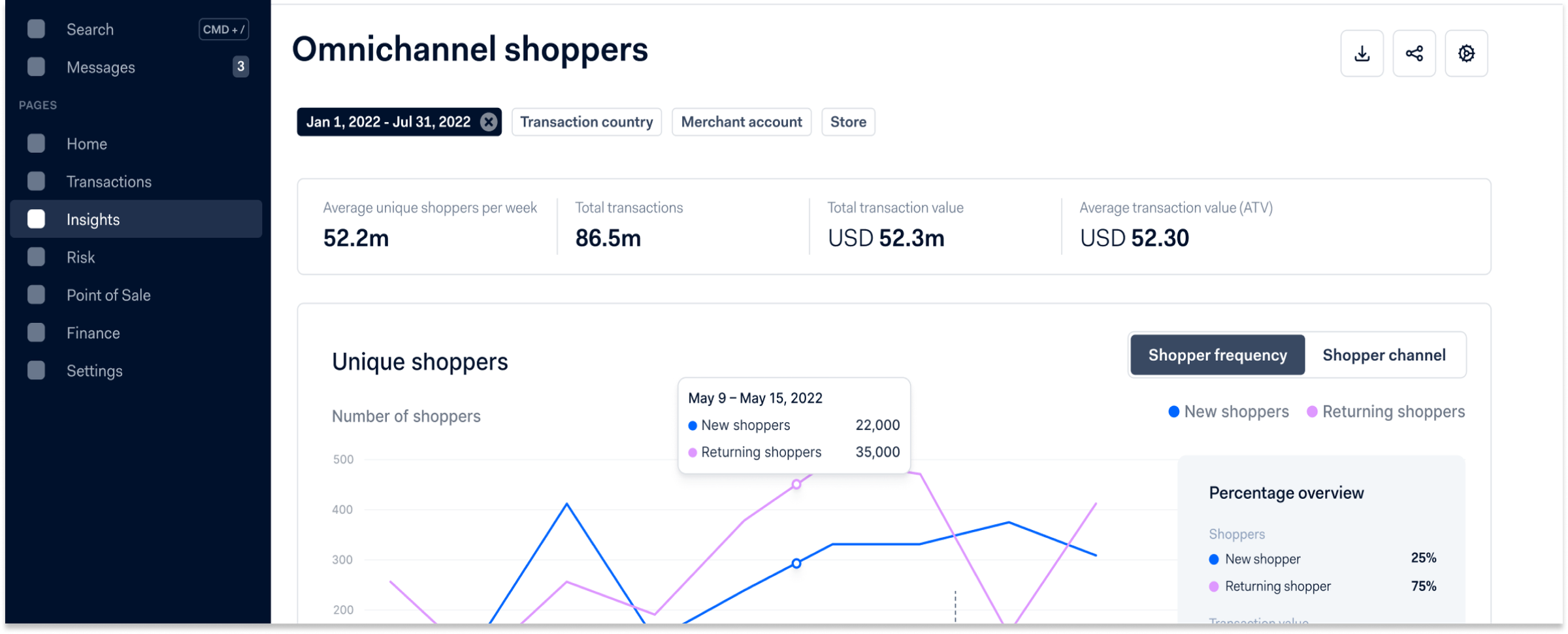 Screen of omnichannel shoppers