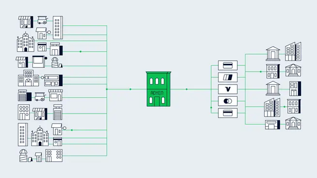 Graphic representation of Adyen's acquiring network connecting various business types.