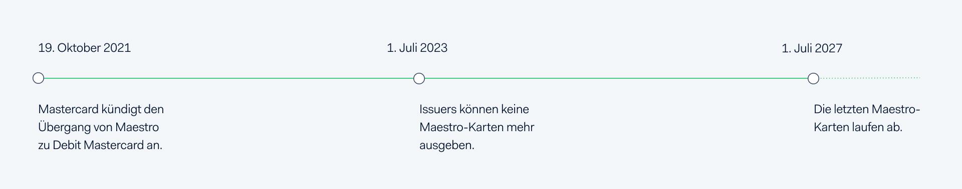 Zeitplan 
