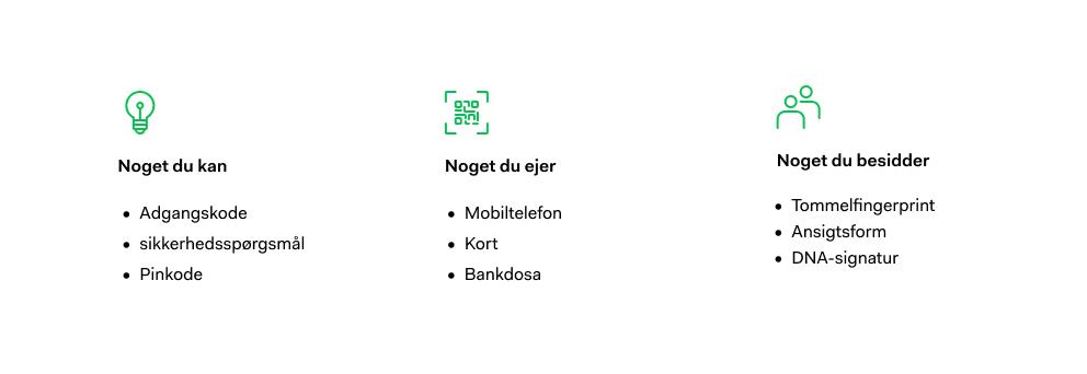 Der er tre måder, hvorpå man kan opfylde PSD2-kravet om stærk autentificering