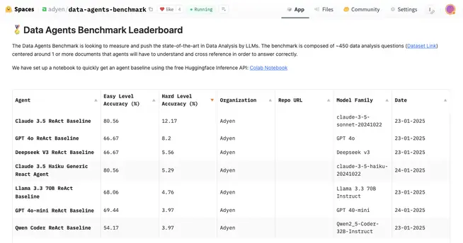 Data agents benchmark leaderboard