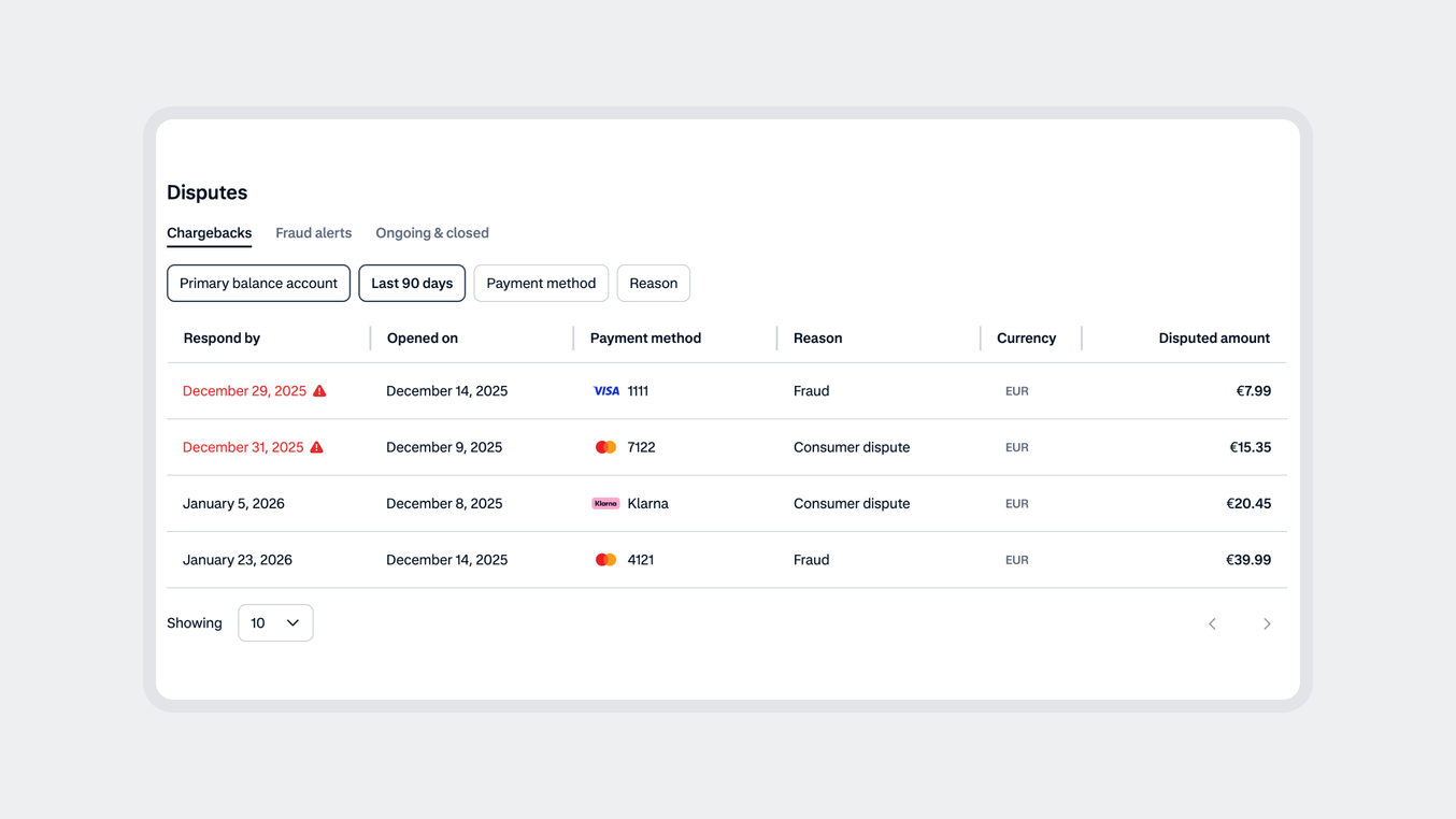 Screenshot of a dispute management dashboard showing recent transaction disputes details.