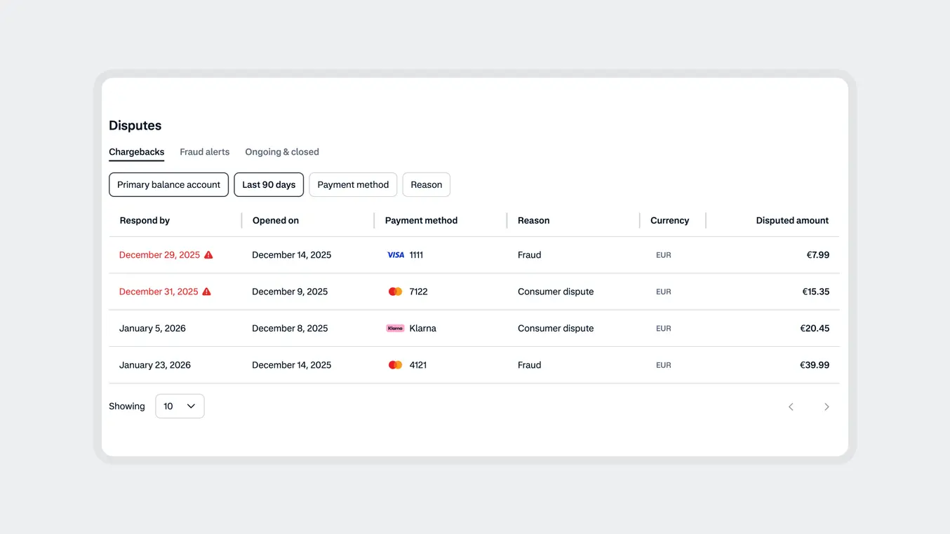 Screenshot of a dispute management dashboard showing recent transaction disputes details.